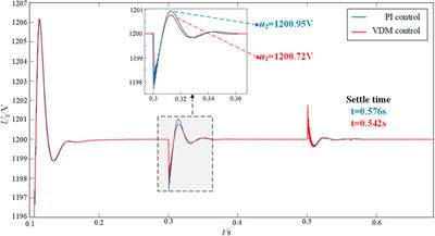 Mixed-potential-function-based large-signal stability analysis of DC microgrid with constant power loads